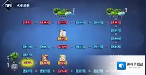 FGO泳装复刻副本解锁流程图 泳装复刻副本开放条件一览