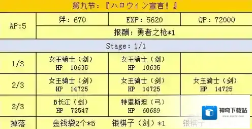 fgo万圣节二期复刻第九节配置介绍 第九节掉落介绍