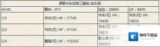 FGO奶光