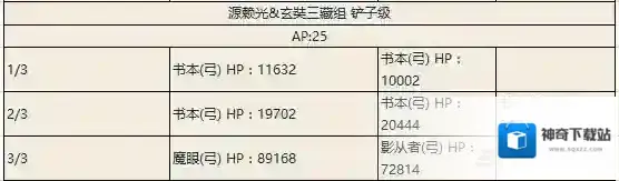 FGO副本
