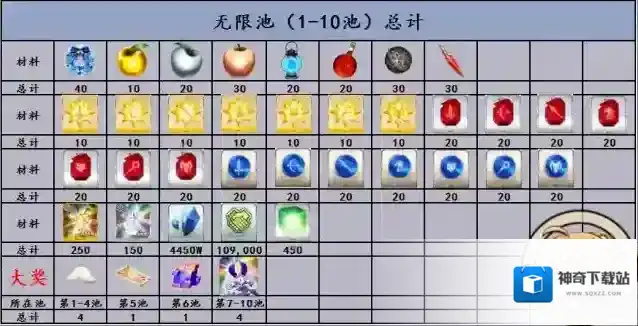 fgo圣诞三期无限池奖励介绍 2018圣诞无限池材料一览