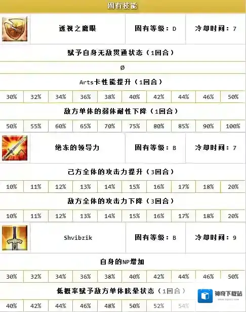 FGO阿纳斯塔西娅