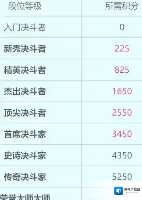 哈利波特：魔法觉醒魔法觉醒