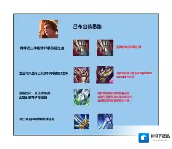 王者荣耀吕布