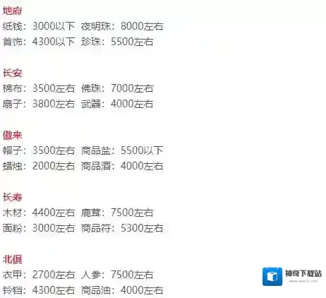 梦幻西游跑商价格表及路线怎么选择