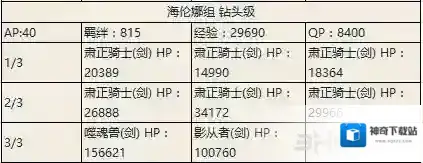 FGO副本