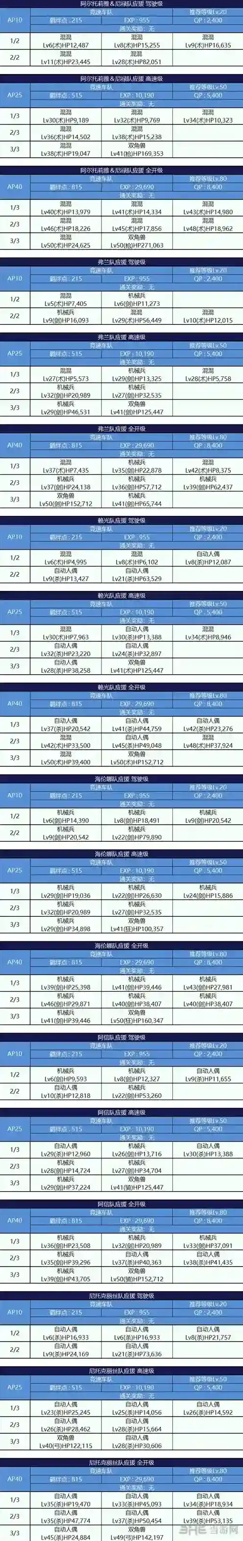 fgo锦标赛第一轮配置一览 A平原副本配置介绍