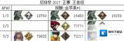 fgo尼禄祭三期决赛王者本配置一览 决赛王者本掉落介绍
