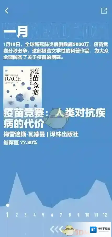 微信读书阅读页