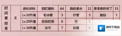 恋与制作人决策力