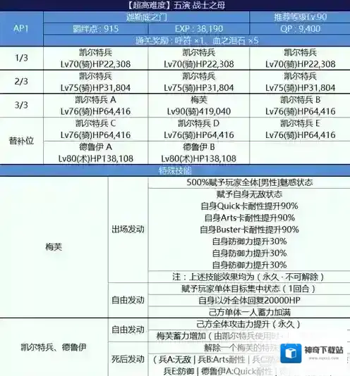 fgo尼禄祭三期战士之母怎么打 战士之母通关阵容推荐