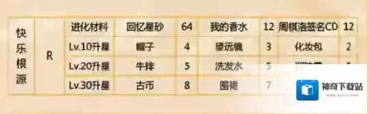 恋与制作人根源