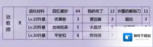 恋与制作人治愈