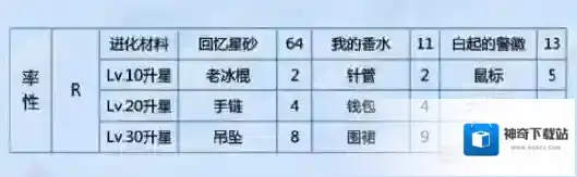 恋与制作人属性