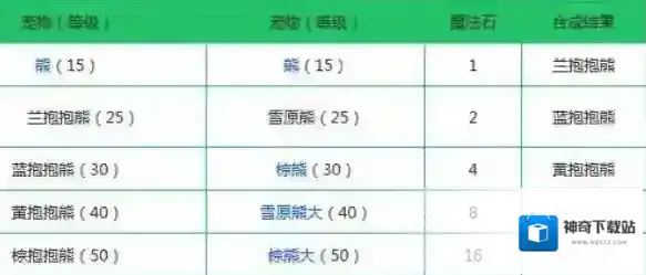 创造与魔法属性