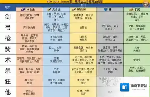 FGO泳装二期复刻加成表 泳装复刻从者掉落加成一览