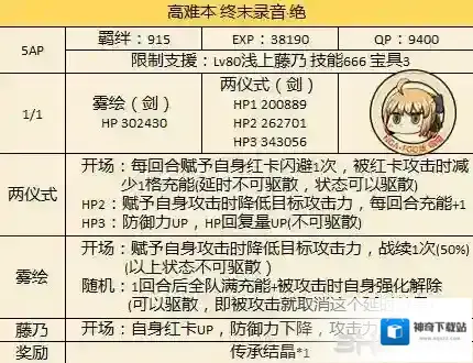 FGO副本