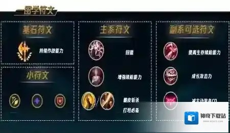 英雄联盟厄斐琉斯对线团战深度教学