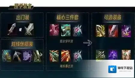 英雄联盟输出