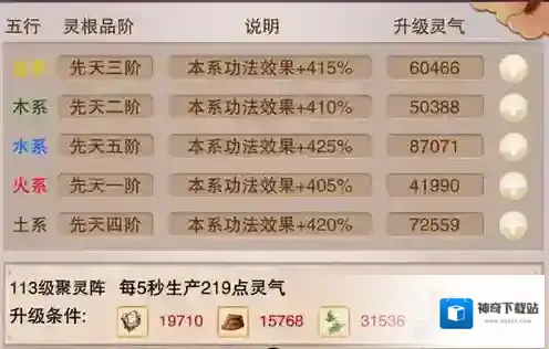 想不想修真奇门遁甲怎么学 奇门遁甲学习方法介绍