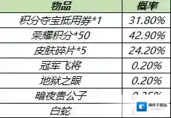 王者荣耀皮肤碎片