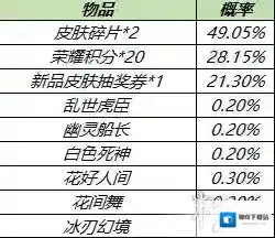 王者荣耀荣耀积分