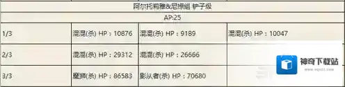 FGO尼禄