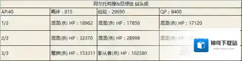 FGO副本