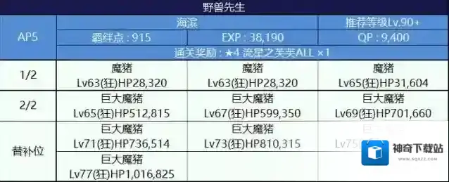 FGO泳装复刻杀猪本怎么打 野兽先生配置介绍