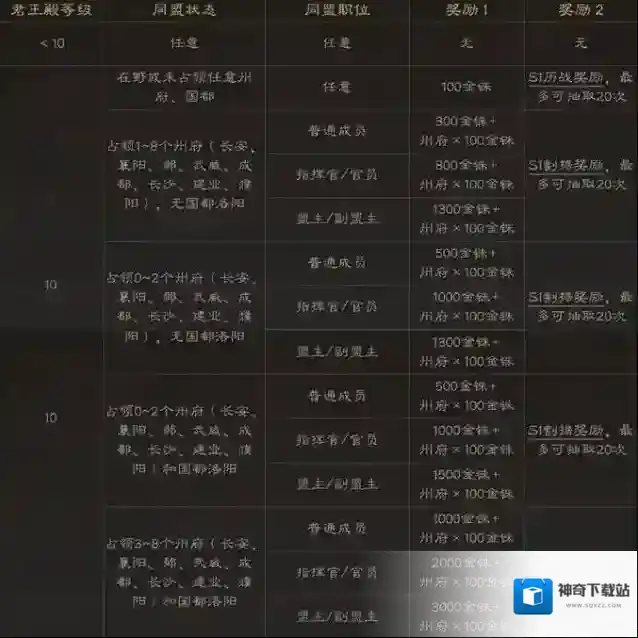 三国志战略版一个赛季是啥意思 赛季多久详细介绍