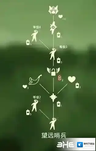 Sky光遇数字简谱