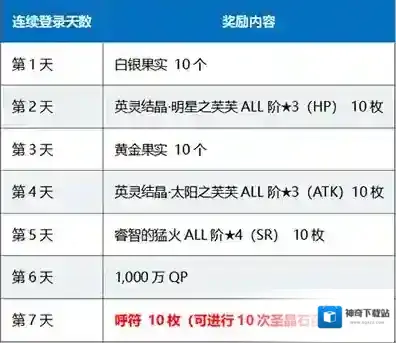 FGO活动
