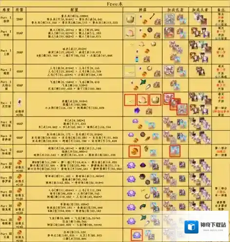 FGO活动