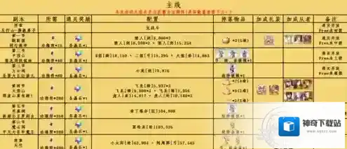 FGO御主任务