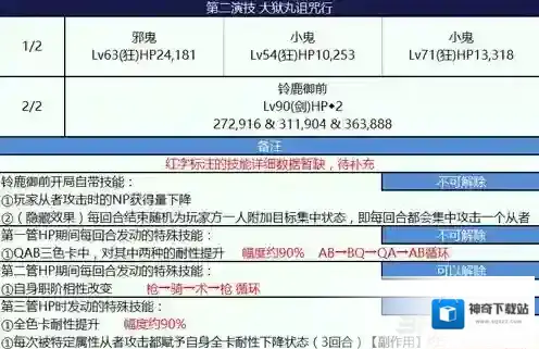 fgo尼禄祭三期大狱丸诅咒行怎么打 大狱丸诅咒行阵容推荐
