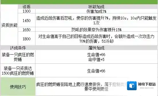 我的起源详解