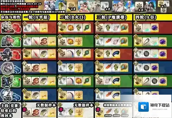 FGO夏日泳装