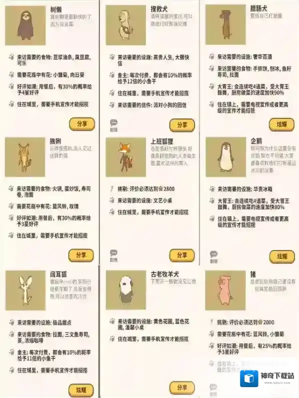 微信游戏动物餐厅解锁