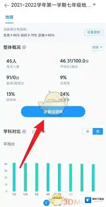 好分数就可以
