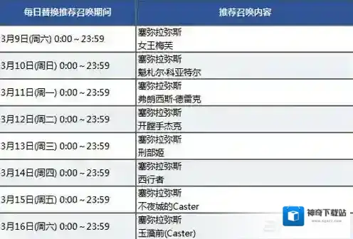FGO从者