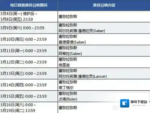 FGO推荐