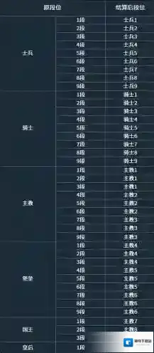 多多自走棋段位怎么继承 段位继承机制介绍