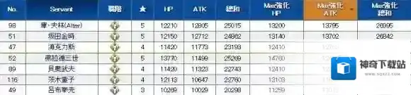 FateGo狂阶英灵哪个好用？狂阶英灵数据分析