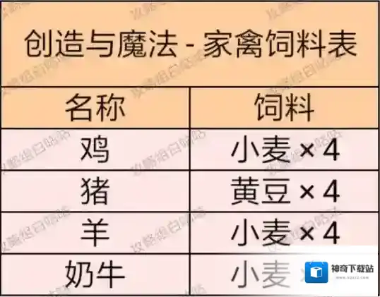 创造与魔法全饲料&坐骑速度详细攻略