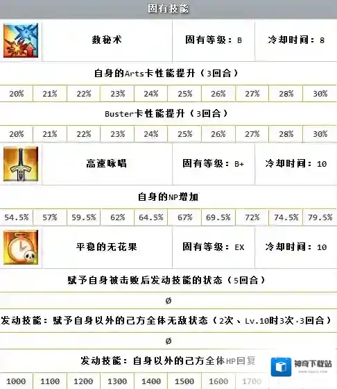 FGO魔偶