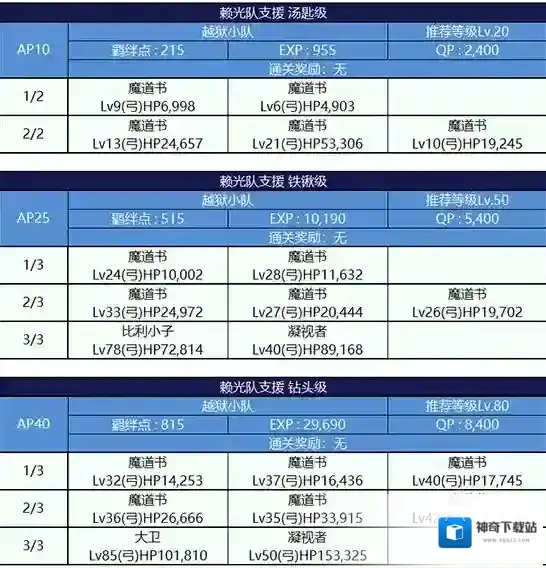 FGO监狱逃脱