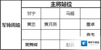 少年三国志零猛射破甲阵容搭配攻略