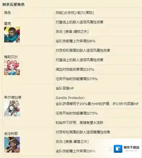失落的龙约节奏榜