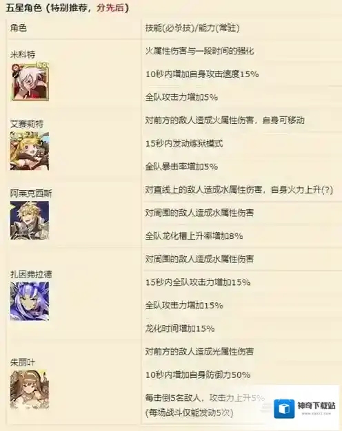 失落的龙约角色