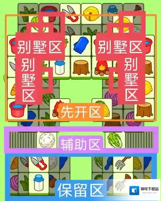 羊了个羊表面